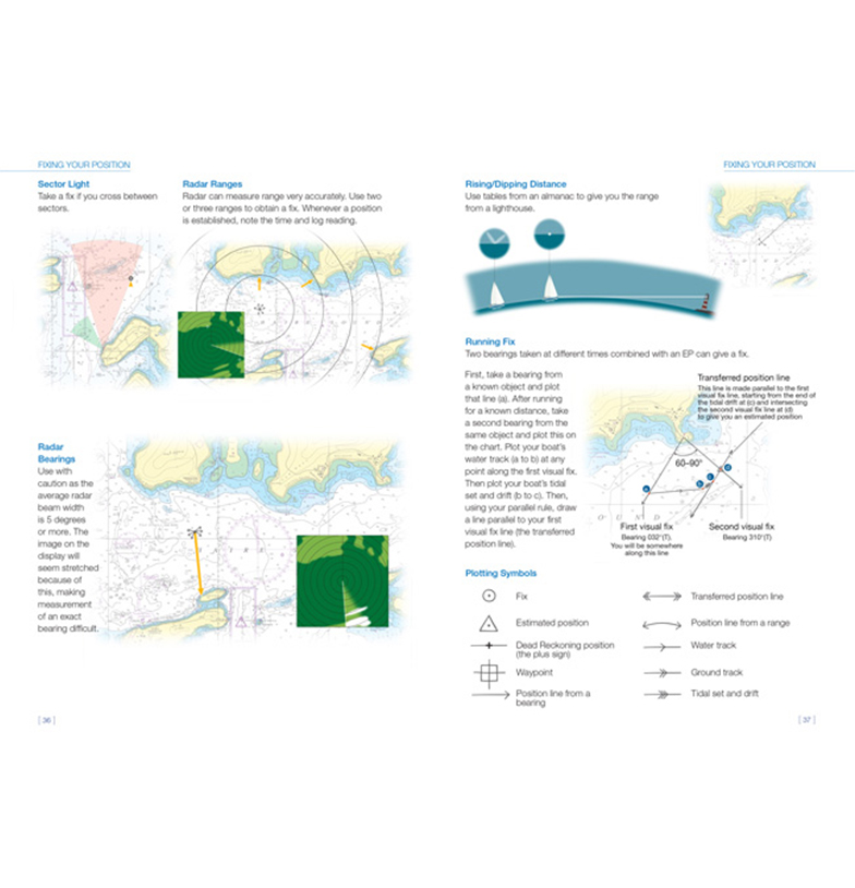 rya yachtmaster shorebased notes pdf